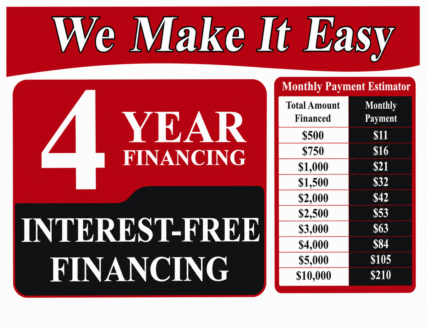 Financing promotion