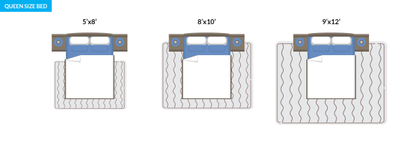 Sizing area rugs for your queen size bed Sizing area rugs for your queen size bed