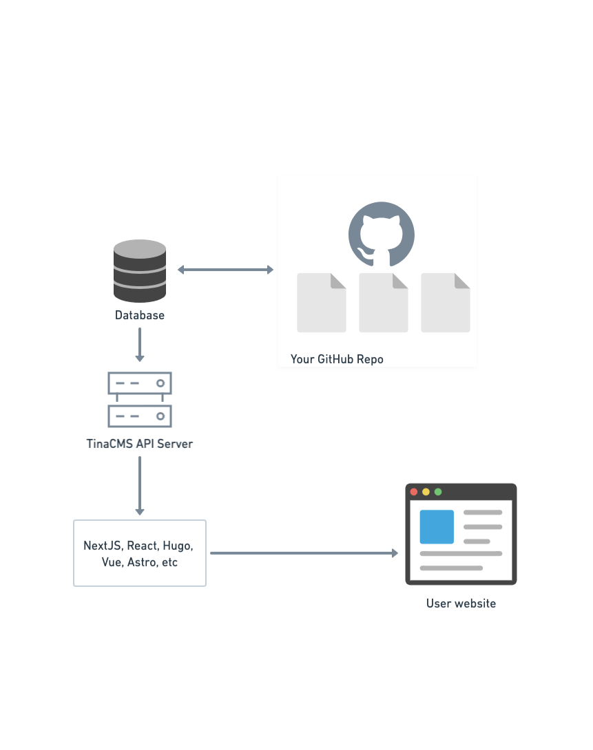 Git-backed-png