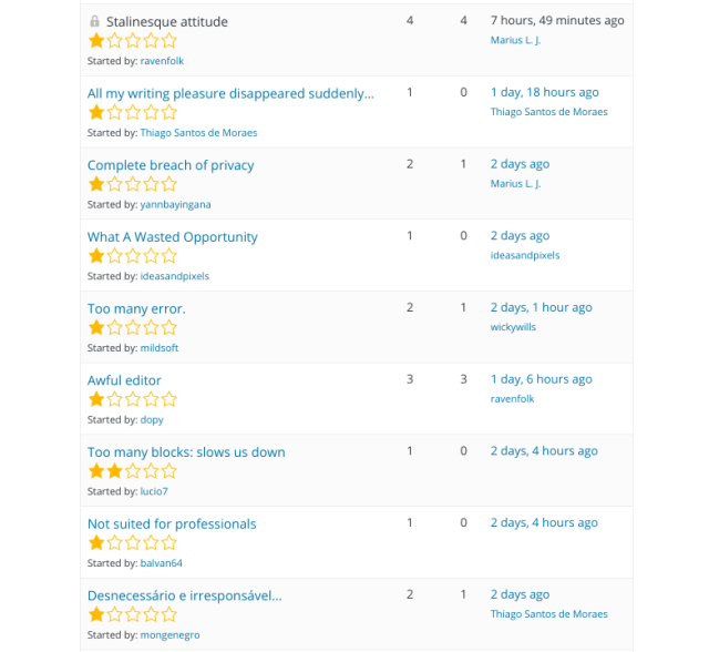 https://res.cloudinary.com/forestry-io/image/fetch/c_limit,dpr_auto,f_auto,q_80,w_640/https://forestry.io/uploads/2018/11/gutenberg_reviews.png Plugin reviews for Gutenberg