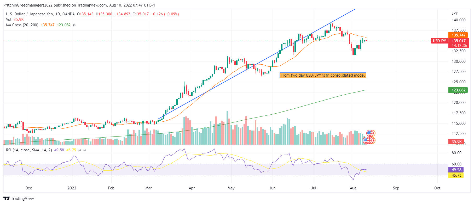 USDJPY