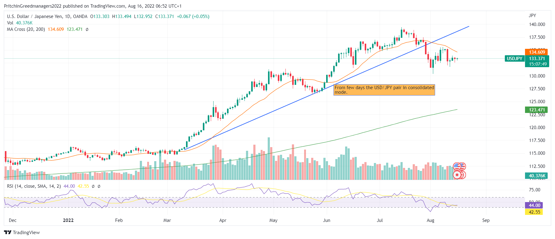 USD/JPY