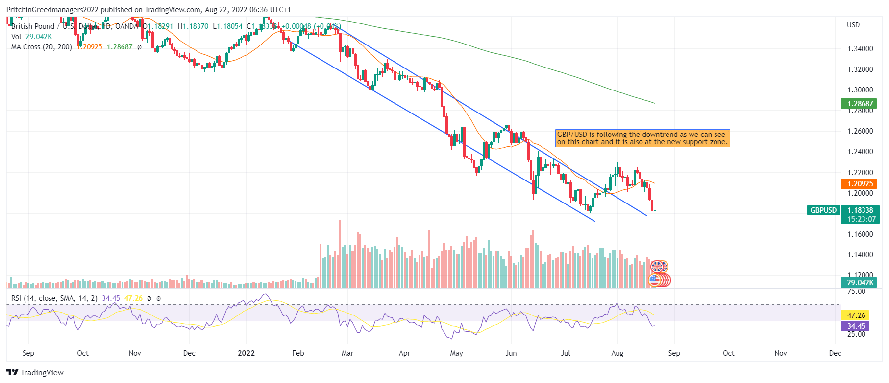 GBPUSD