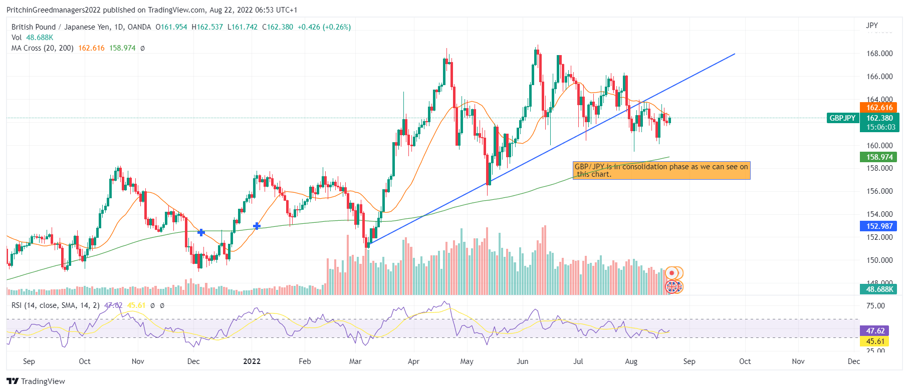 GBP/JPY