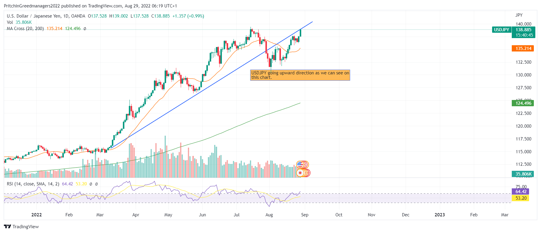 USD/JPY