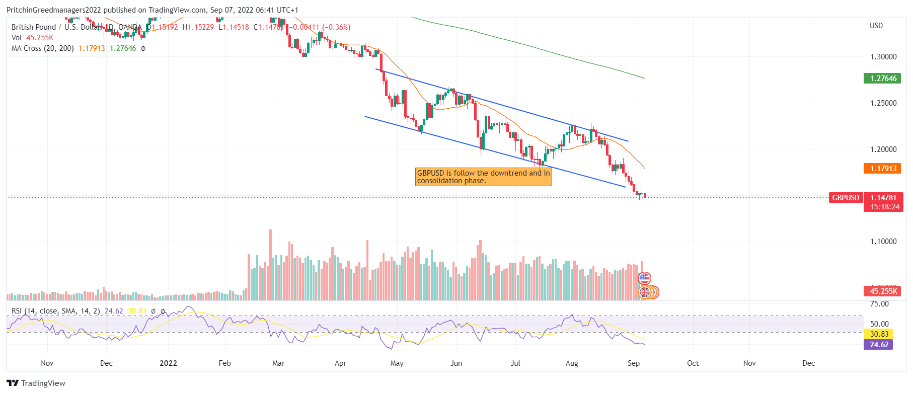 GBP/USD