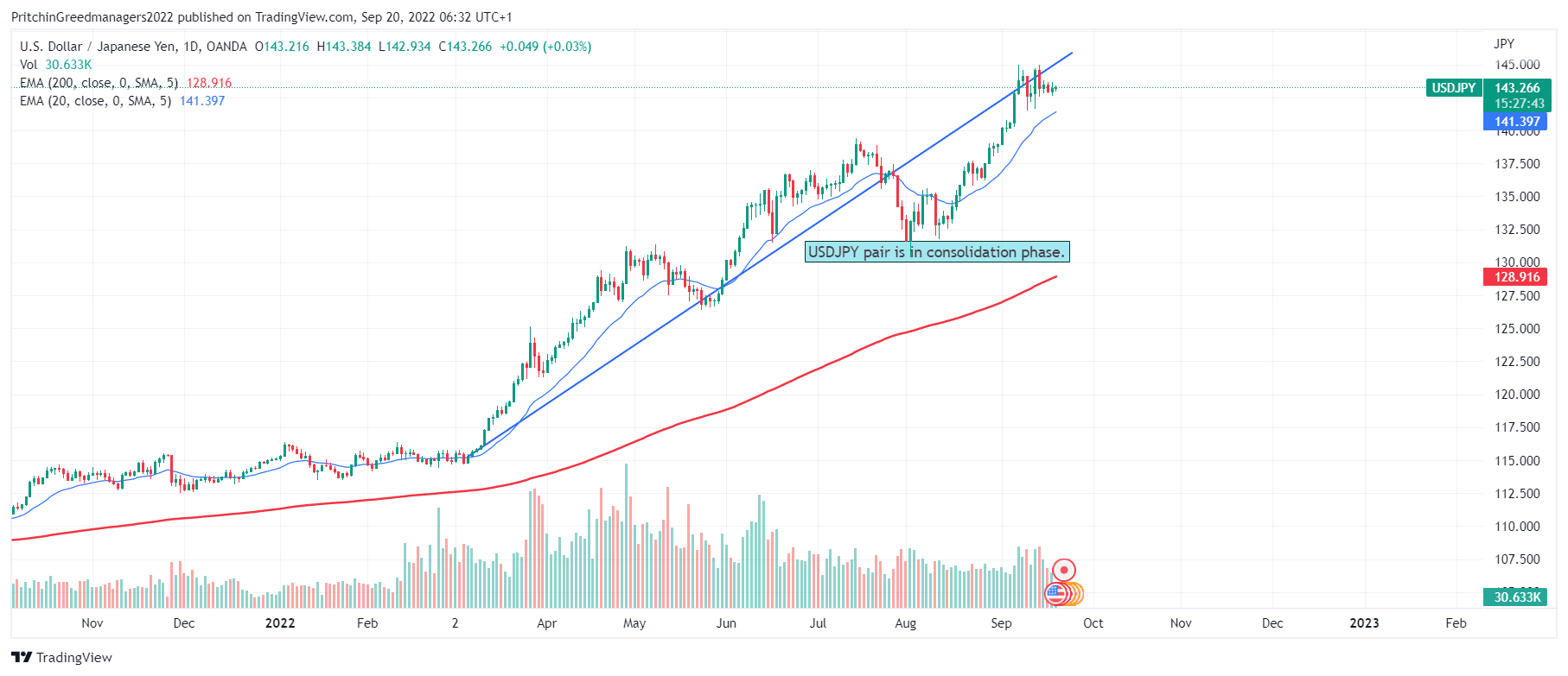 USD/JPY