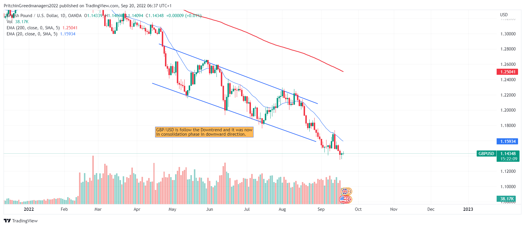 GBP/JPY