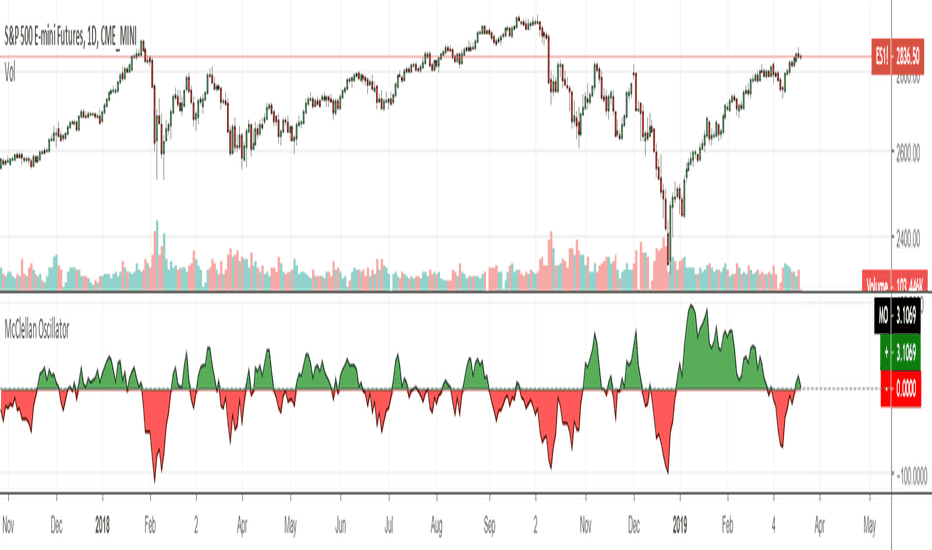 McClellan Oscillator