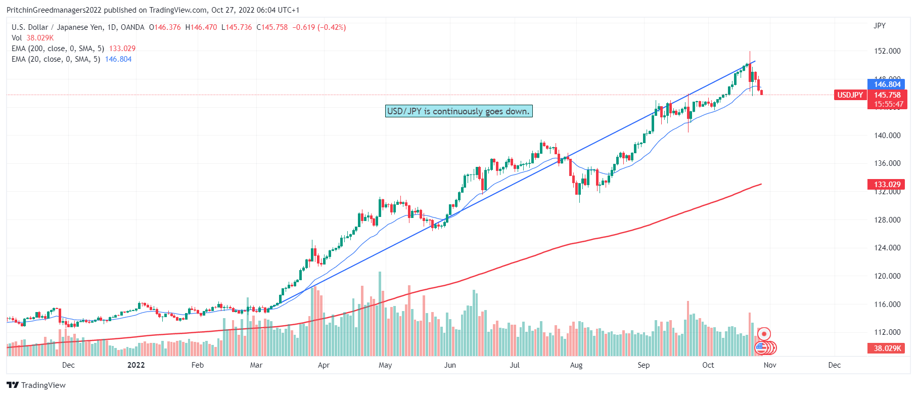 USD/JPY