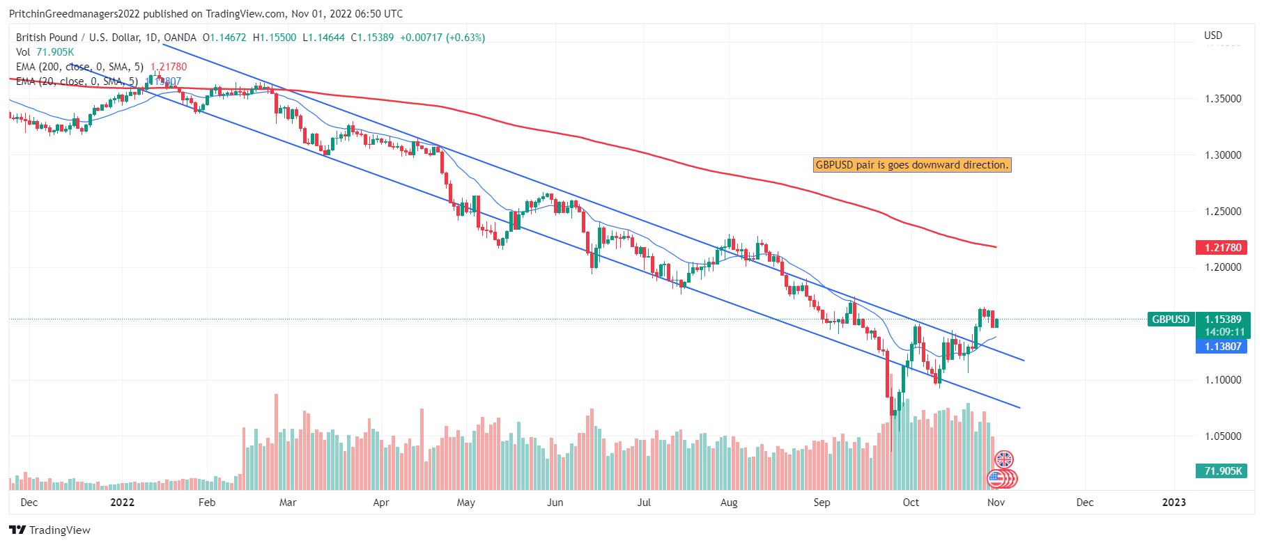 GBP/USD