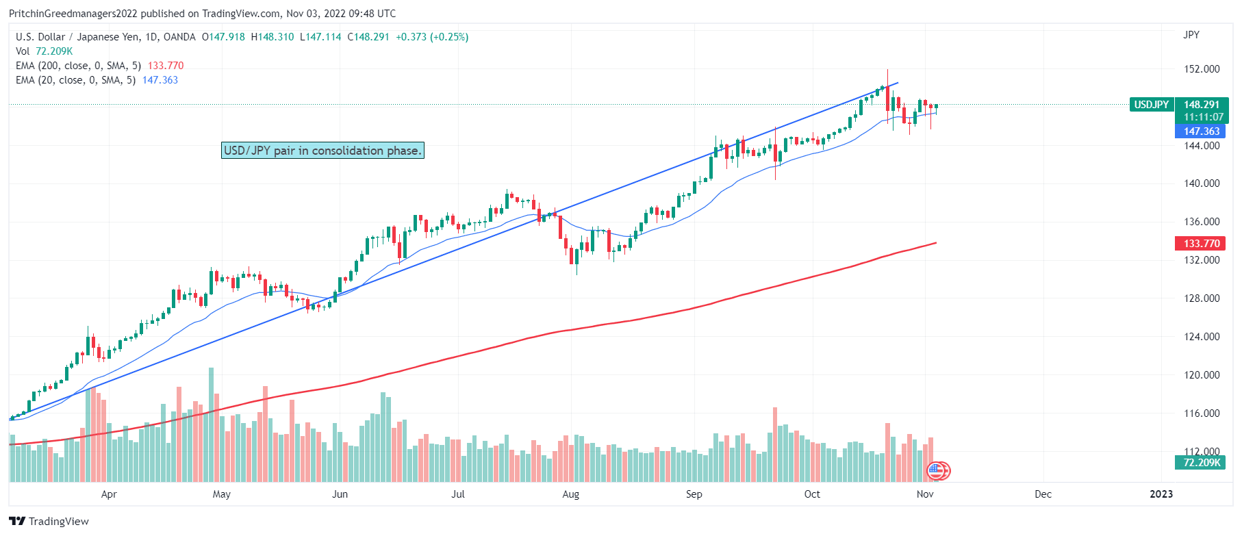 USD/JPY