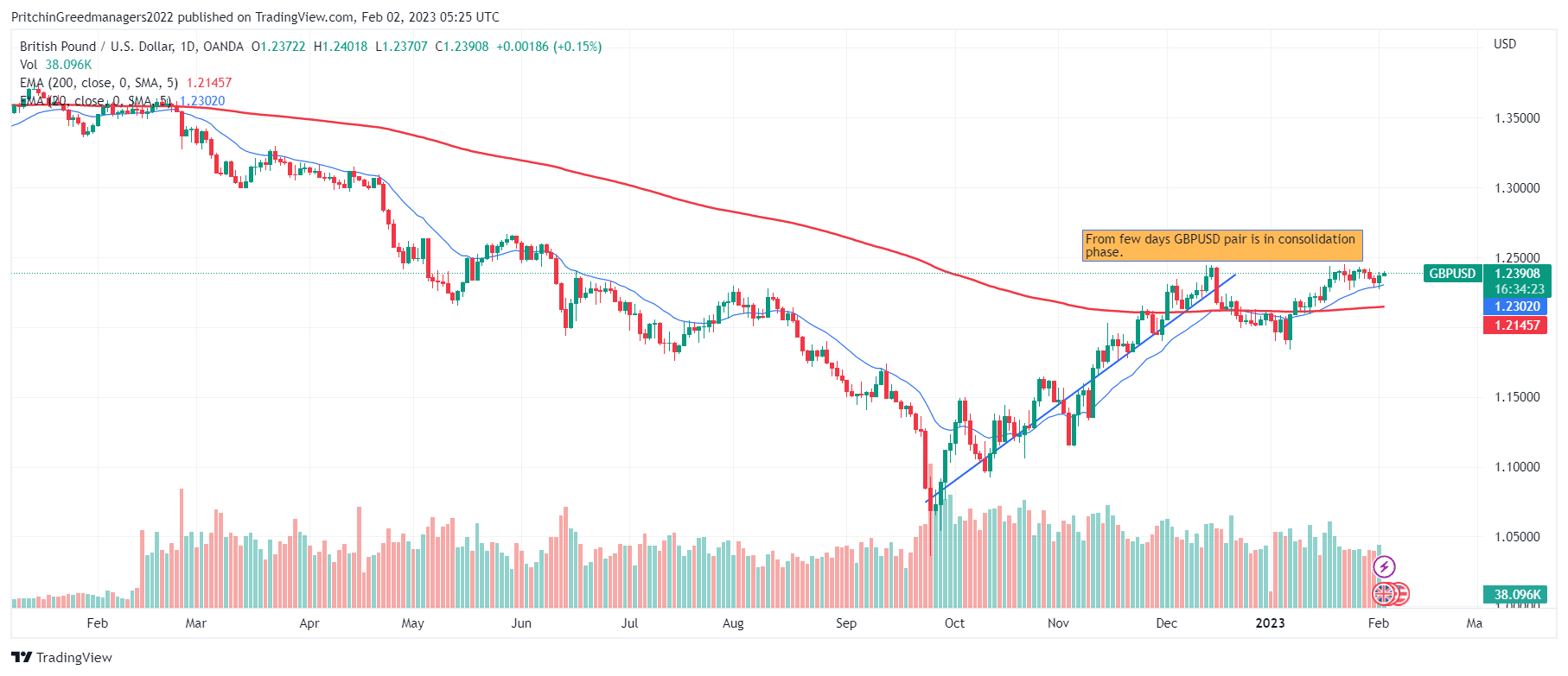 GBP/USD