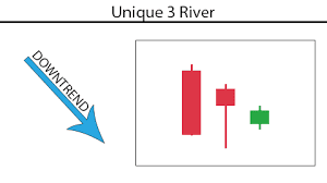 Unique Three River Pattern