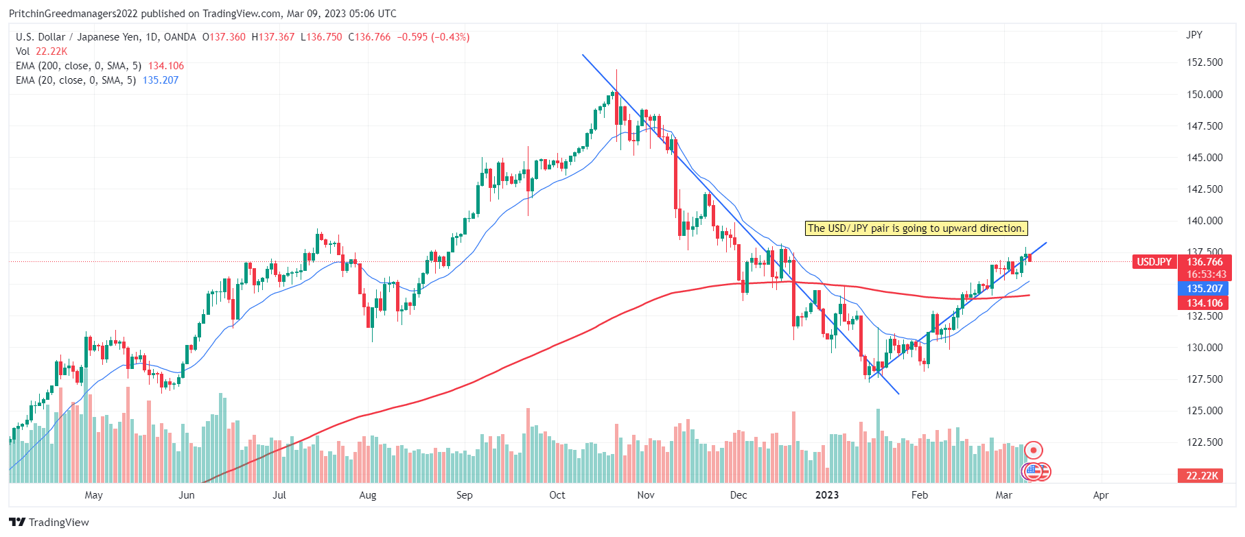 USD/JPY