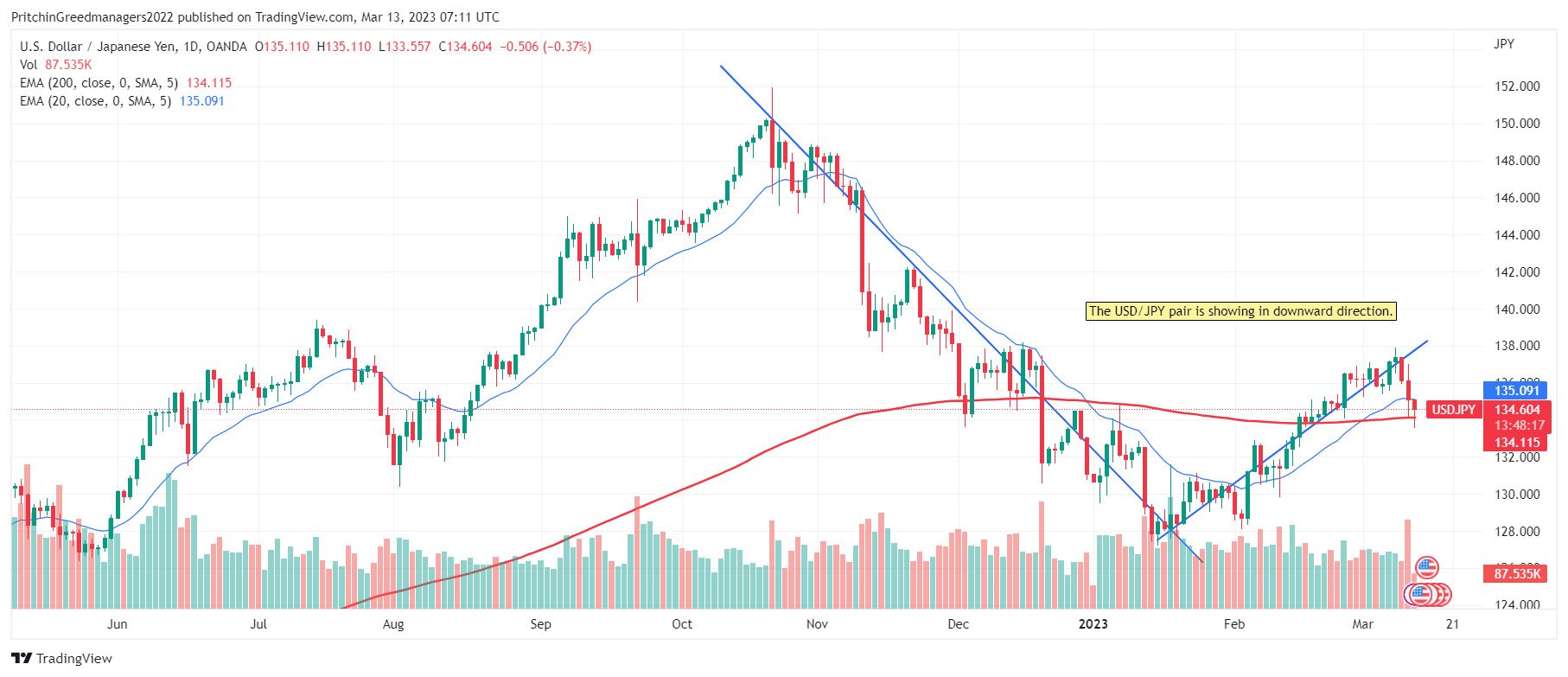 USD/JPY