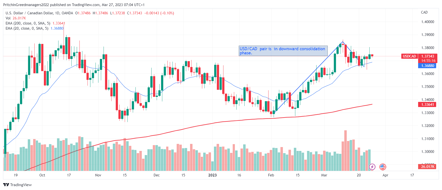 USD/CAD