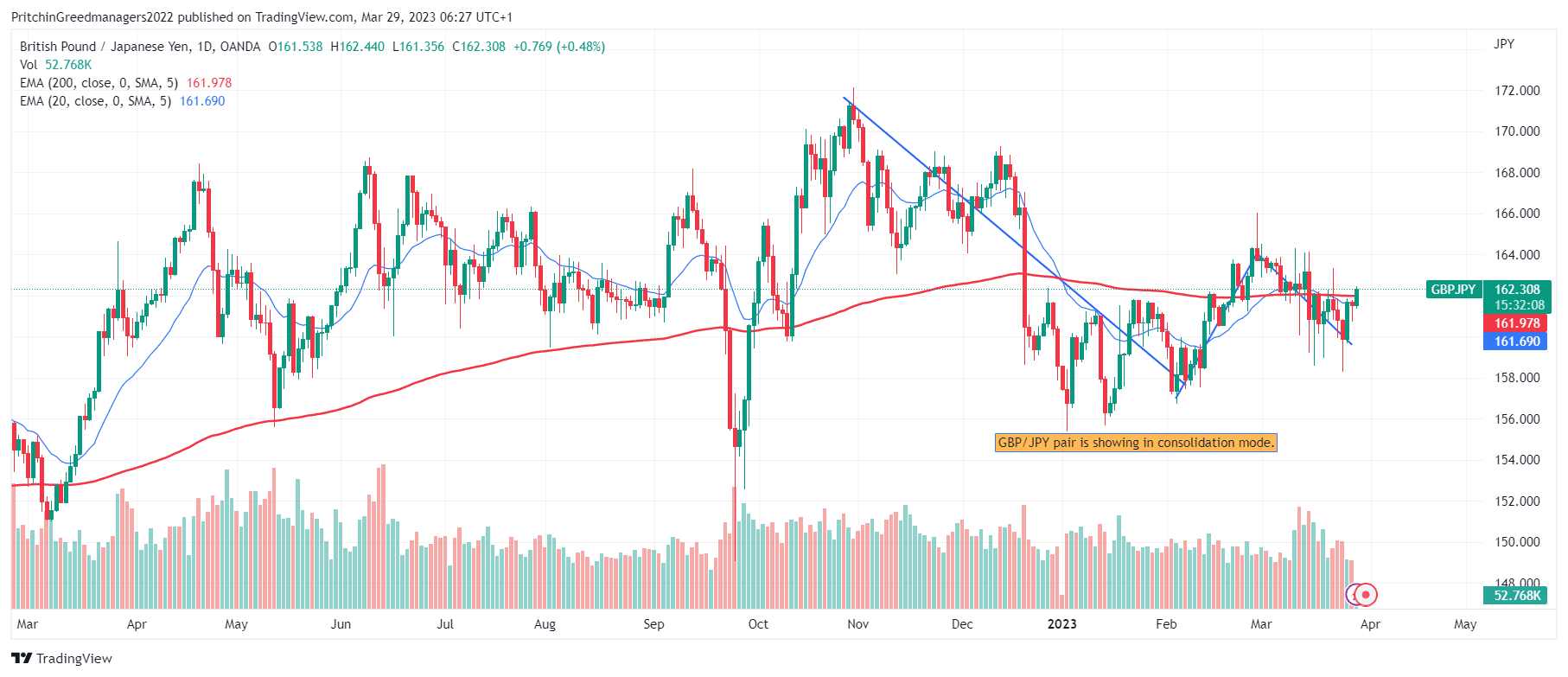 GBP/JPY