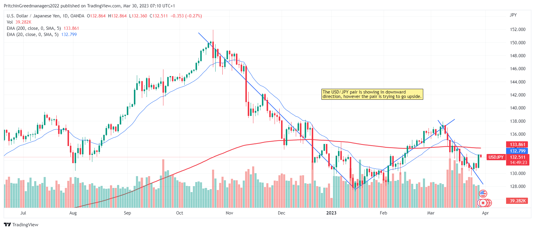 USD/JPY