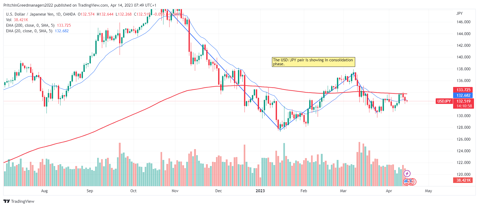 USD/JPY