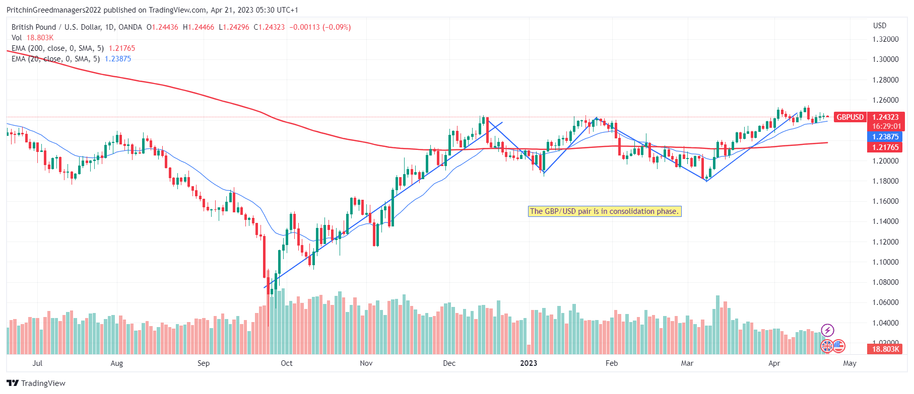 GBP/USD