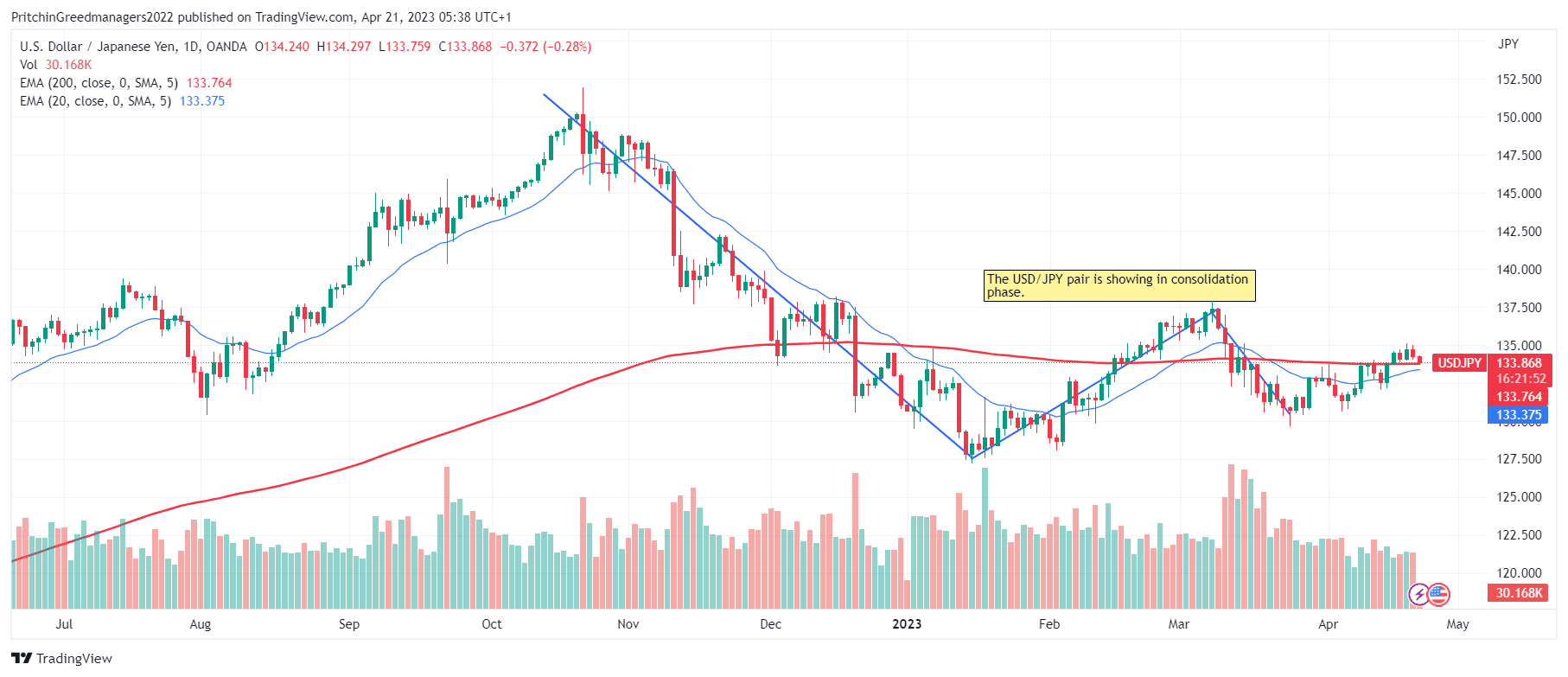 USD/JPY