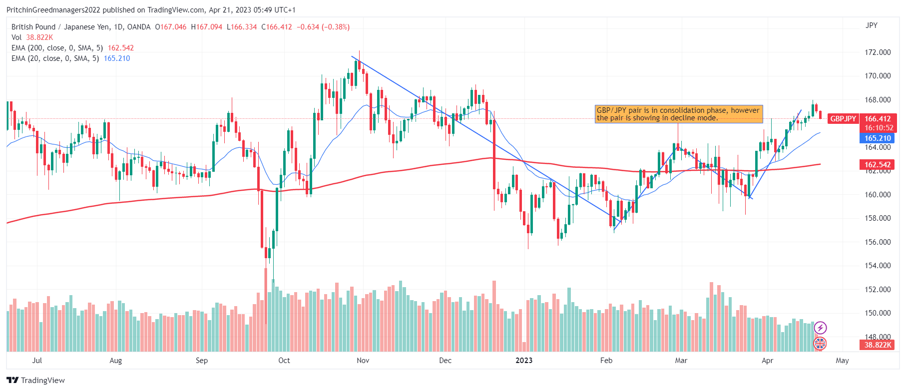 GBP/JPY