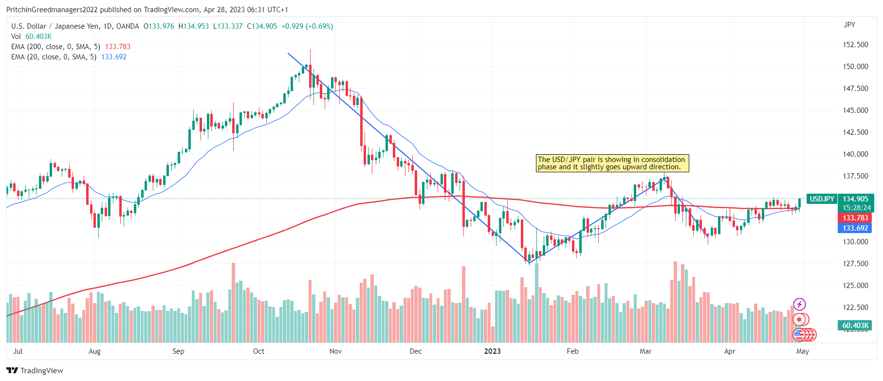 USD/JPY