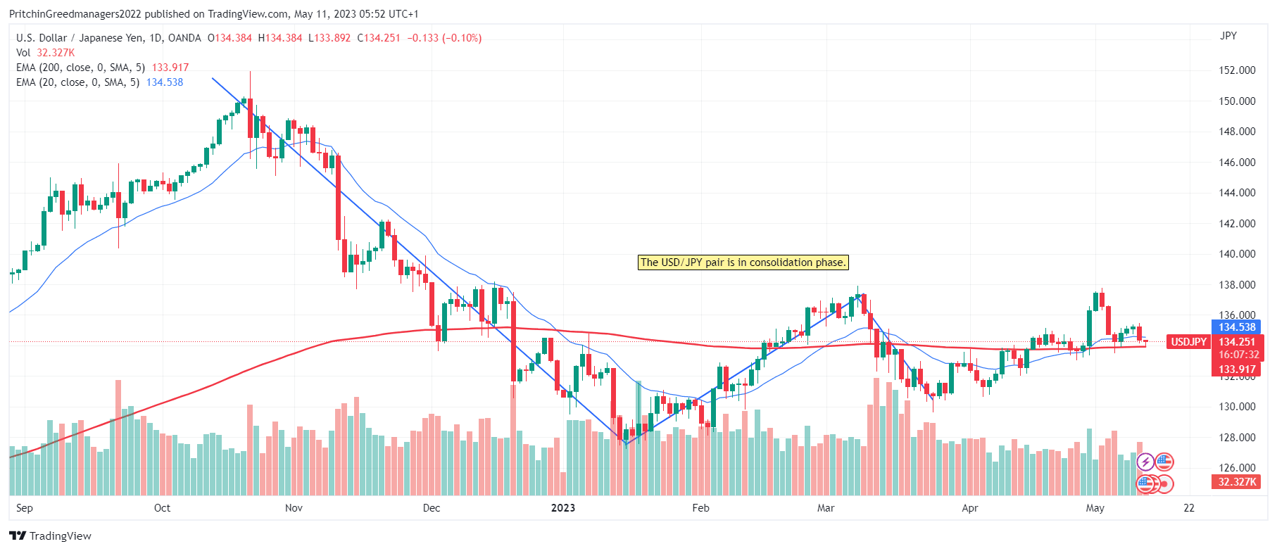 USD/JPY