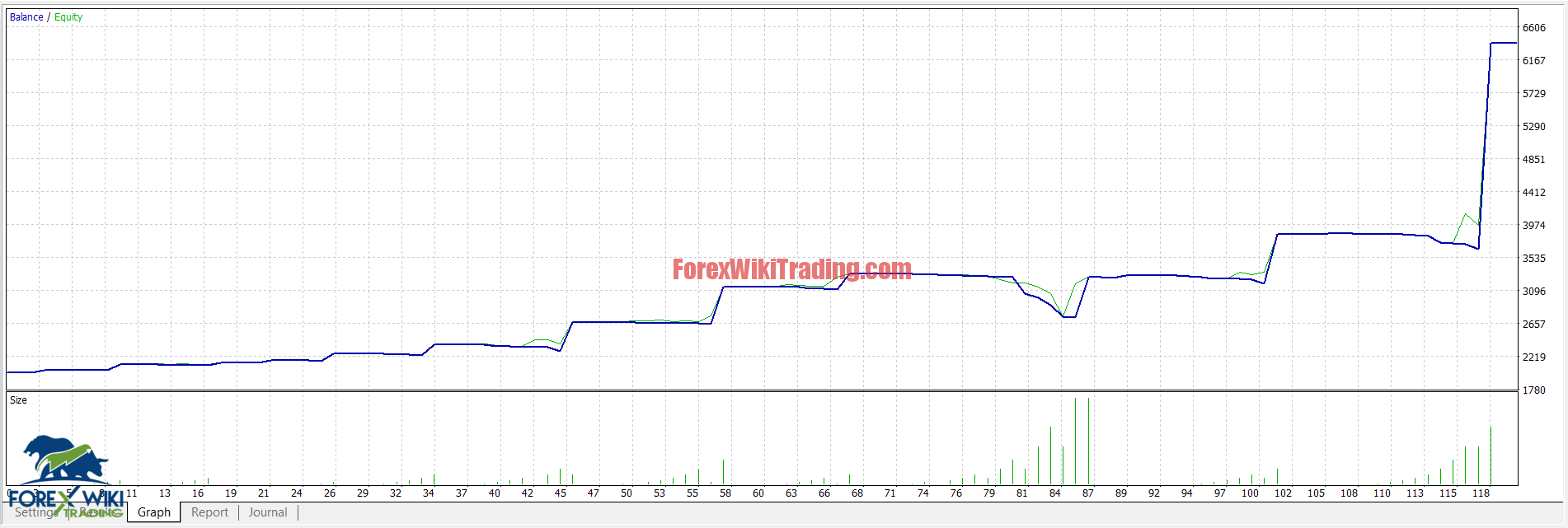 Desire EA - Trend ActionTrading Robot - Get % Profit Every Month ~ Forex Wiki Trading desire ea forex