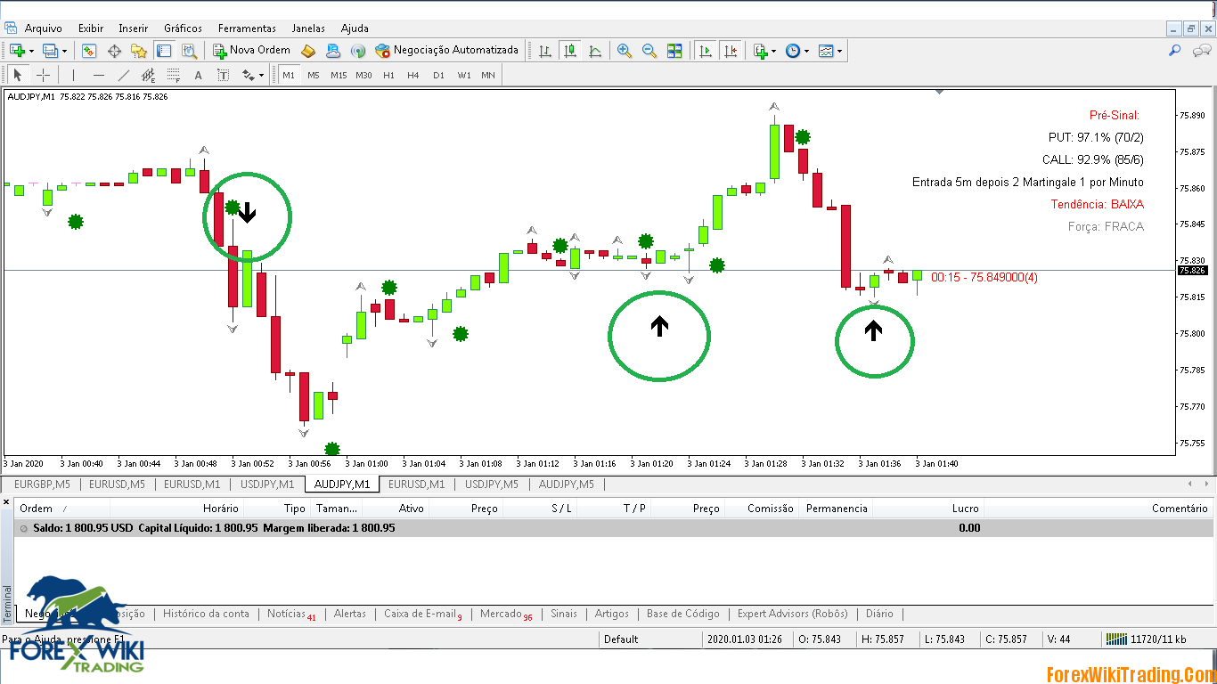 Binary options signal