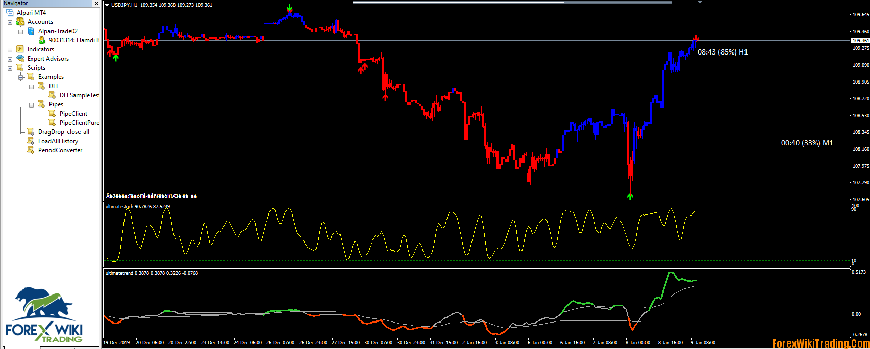 Buy binary options leads
