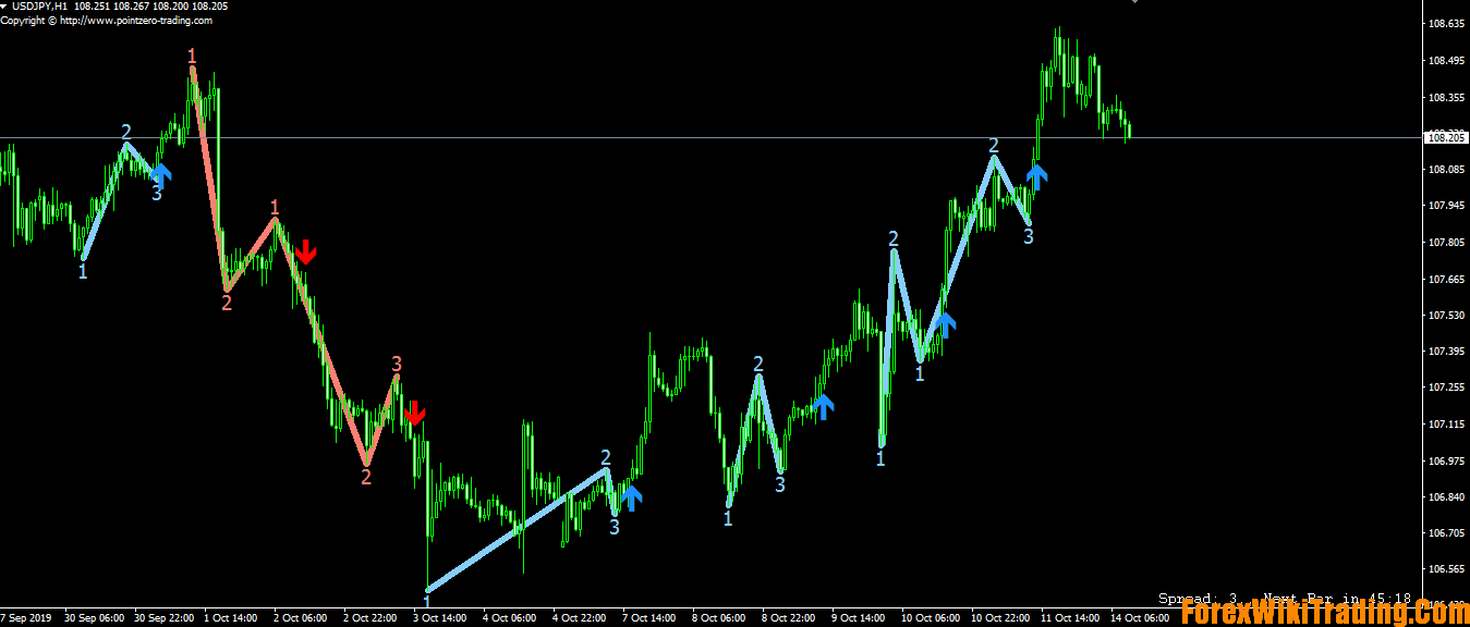 Forex Wiki Trading forex wiki