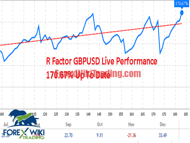 R factor ea download