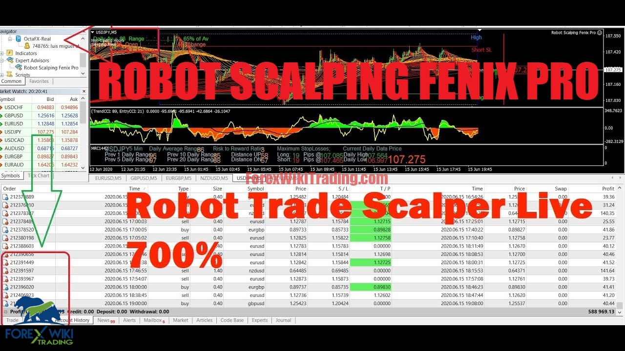 EA ROBOT SCALPING FENIX PRO -[Worth $250]- Free Version