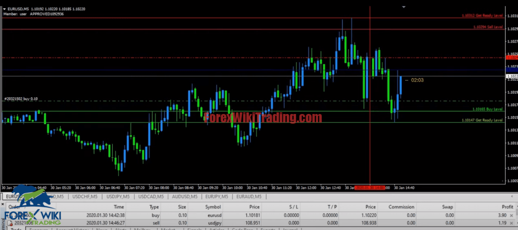 EA VST V5 [Cost 199] Full Free Version Forex Wiki