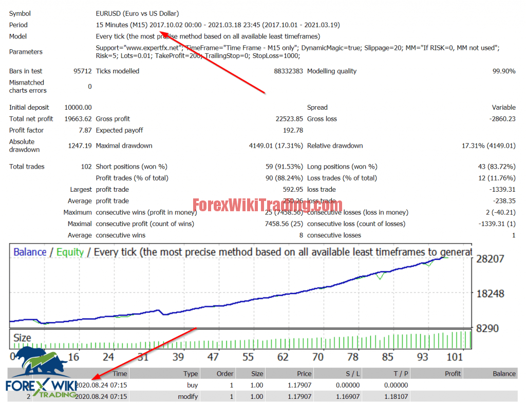 EA Willy V6.7 -[Worth $299]- Free Version