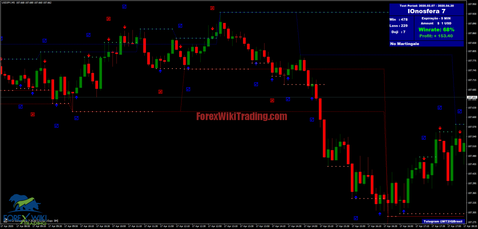 IOnosfera v7 Indicator -[Worth $150/Month]- Free Version