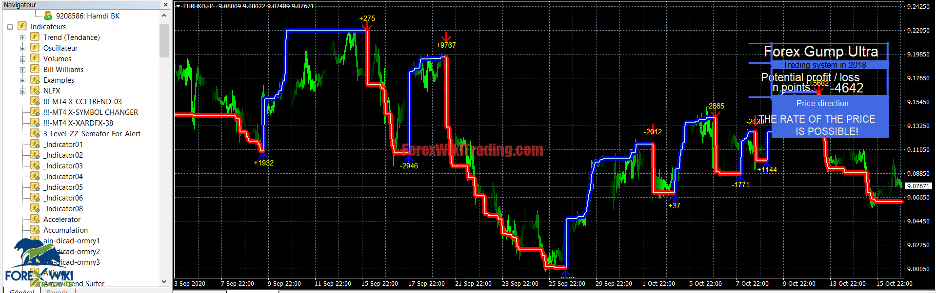 Wiki Trading Systems | Forex Wiki Trading forex wiki
