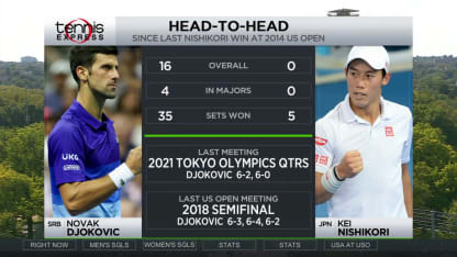 TC Live: Domi Breaks Down Third Round Matches