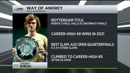 Tennis Channel Live: Rublev’s Season Recap