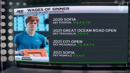 Tennis Channel Live: Jannik Sinner wins ATP Sofia