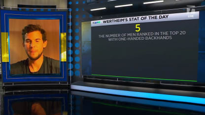 TC Live: One-Handed Backhands with Dominic Thiem