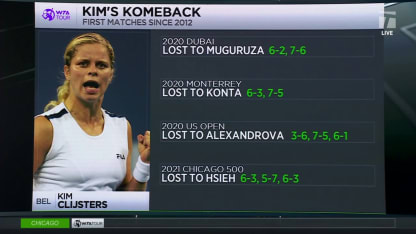 Tennis Channel Live: Kim Clijsters Comeback 