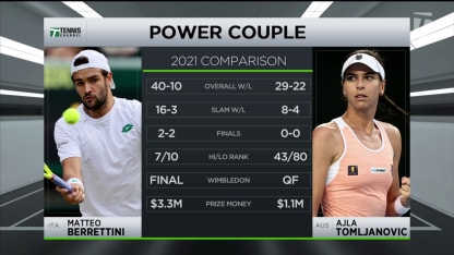 Tennis Channel Live: Power Couple