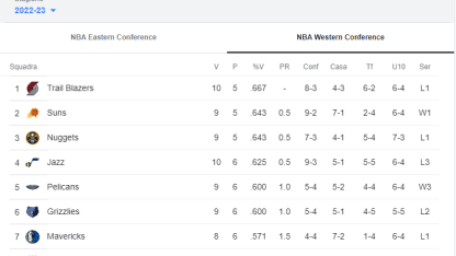 NBA_Western_Conference_Standing