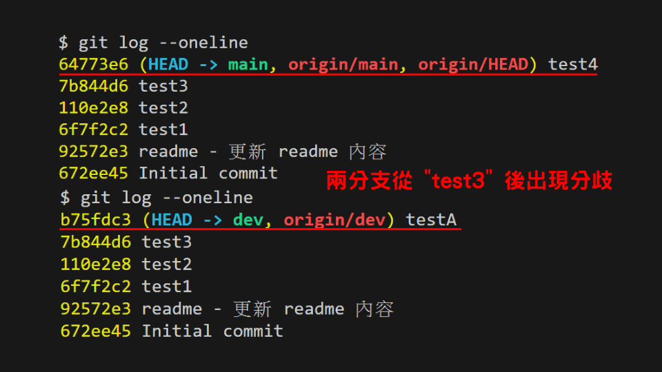 main 和 dev 分支發生衝突