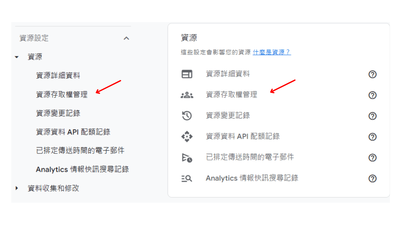 資源存取管理