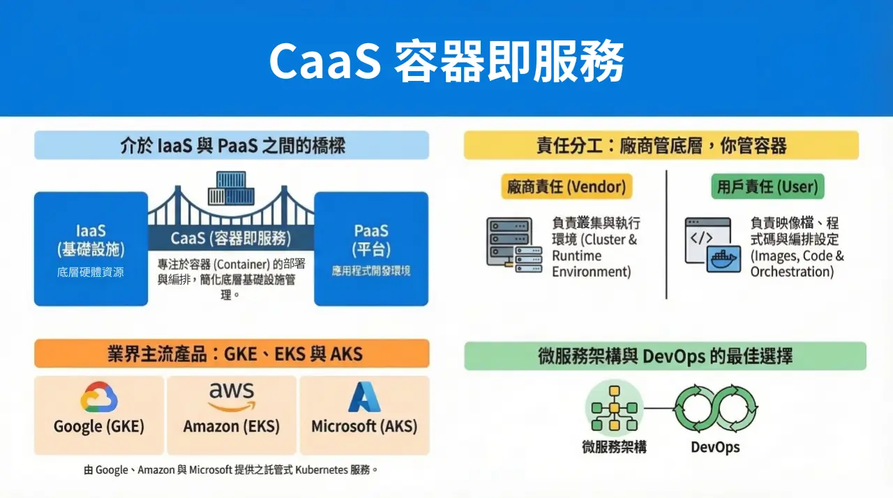 Container as a Service