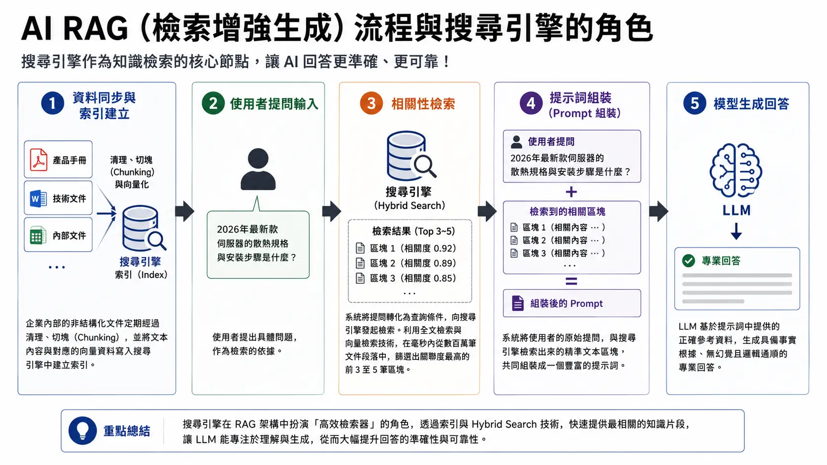 實務範例